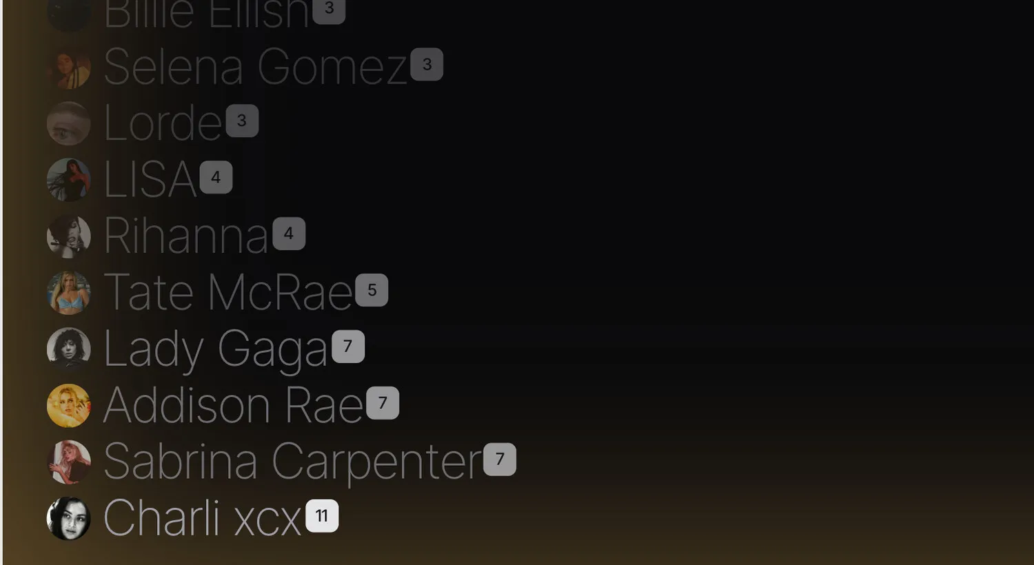 The play counts close up at the end of the night: portraits, names fading with fewer plays, and Charli xcx at the foot with 11